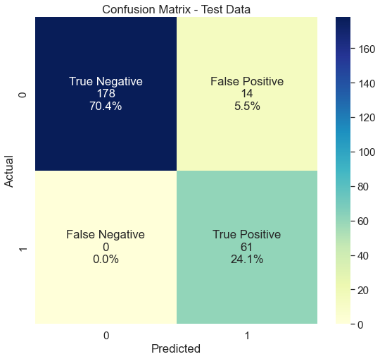 Predictive Maintenance ~ failure prediction with binary classification implemented as Gated Recurrent Units Recurrent Neural Network